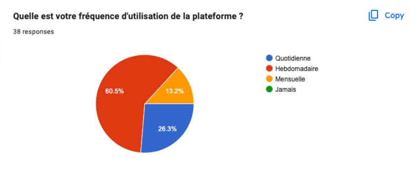 Capture d'écran du questionnaire